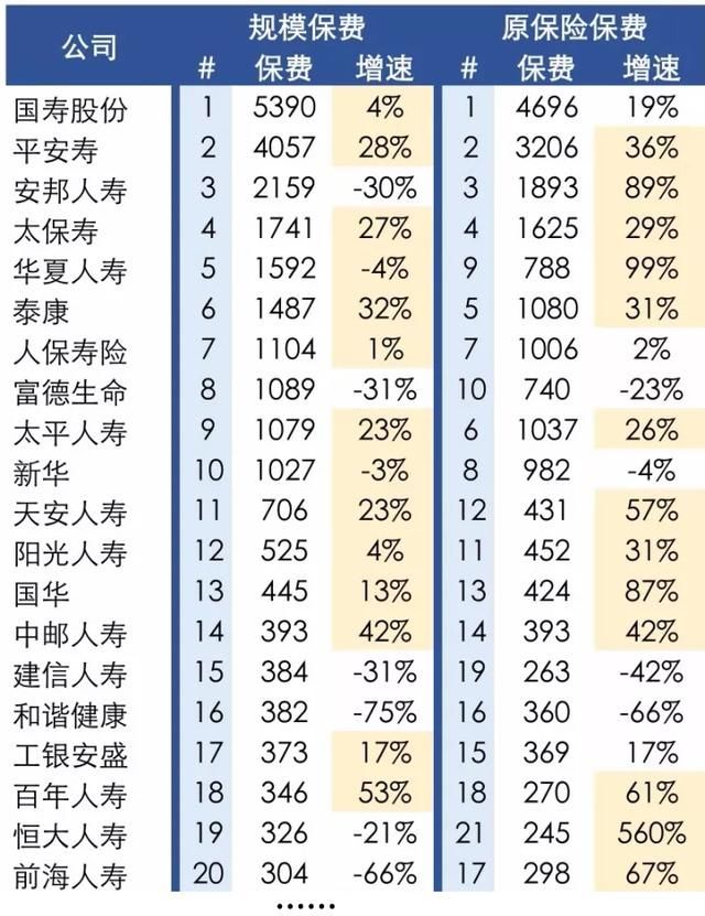 四大保险公司排名_保险公司十大排名(3)