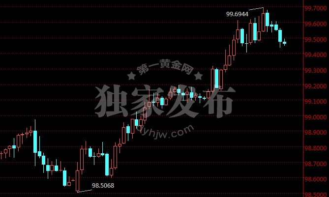 【黄金晨报】黄金价格深v走势刺激市场神经绷紧!