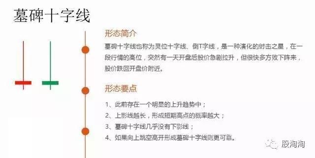 单根K线多空力量对比的判断原理;基本的经典图解