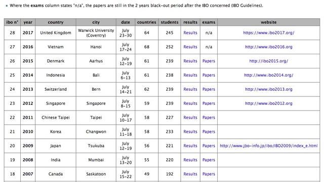 备战奥赛,付出与收获都远不止一面金牌