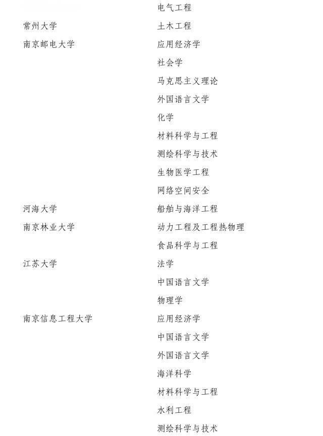 2017新增博士、硕士学位授权点名单,高考生填