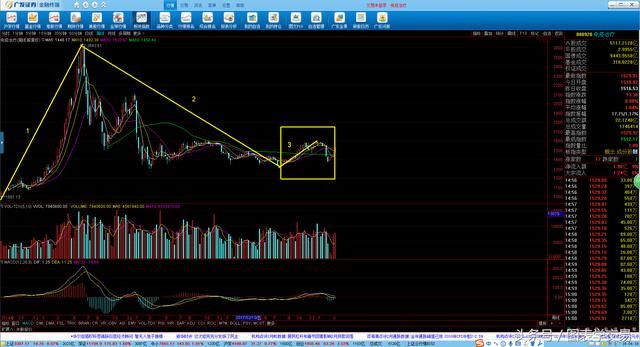 2018年免疫治疗板块的投资机会