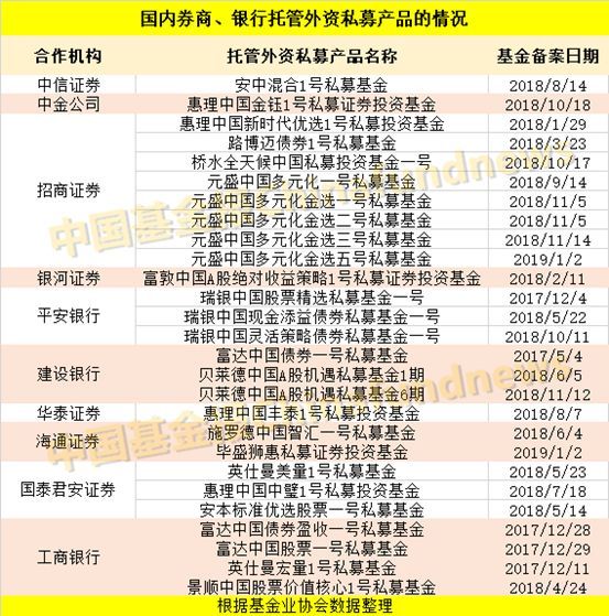 私募托管洗牌!国泰君安广发华泰份额飙升 招行