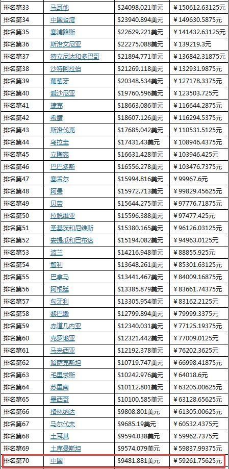 华西村人均收入_台湾人均产值(2)