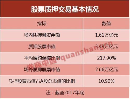监管部门:平仓适用减持新规 证券公司应提示股