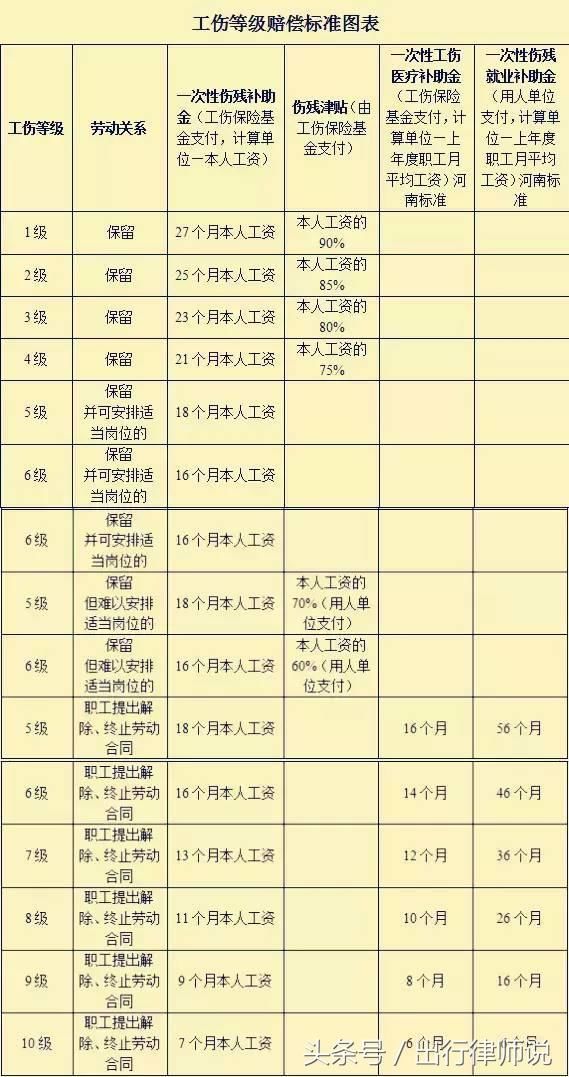 2018年伤残等级划分标准已出炉,受伤者索要赔