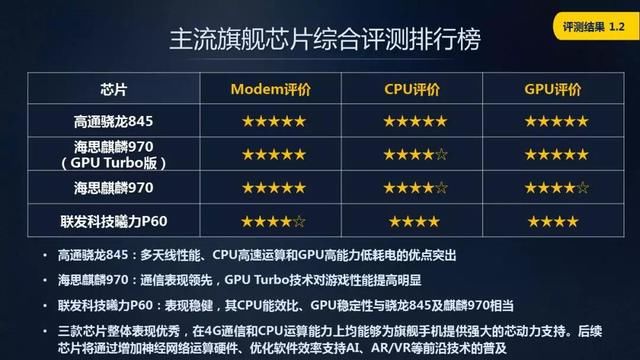 中国移动2018年智能硬件质量报告:热门手机排