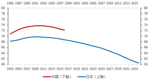中国实际人口_...-2015年间中国实际人口数量与应有人口数量-长期生育管制形成