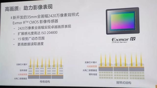 索尼A7M2已过时,A7M3升级细节确实很全面
