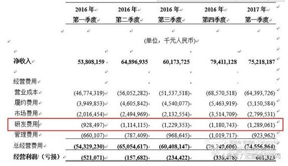 京东研发费用支出到了天花板?刘强东给物流定