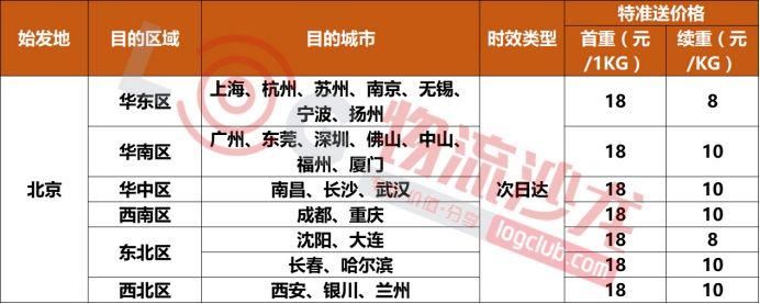 京东物流发力商家快递,顺丰、EMS能接得住吗