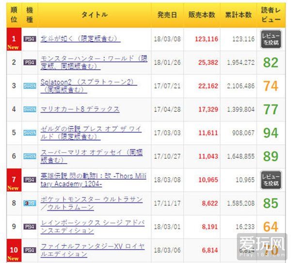 卖了一年后,日本二手任天堂Switch价格终于比