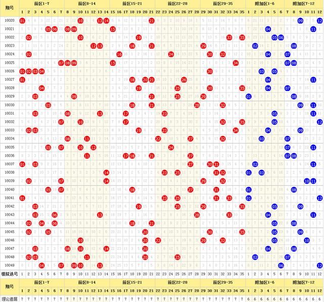 大乐透18050期张秀才预测:关注二三区热出,一