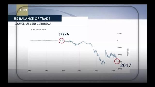 贸易是多赢,逆差要怪美国人的消费观?|扯经济