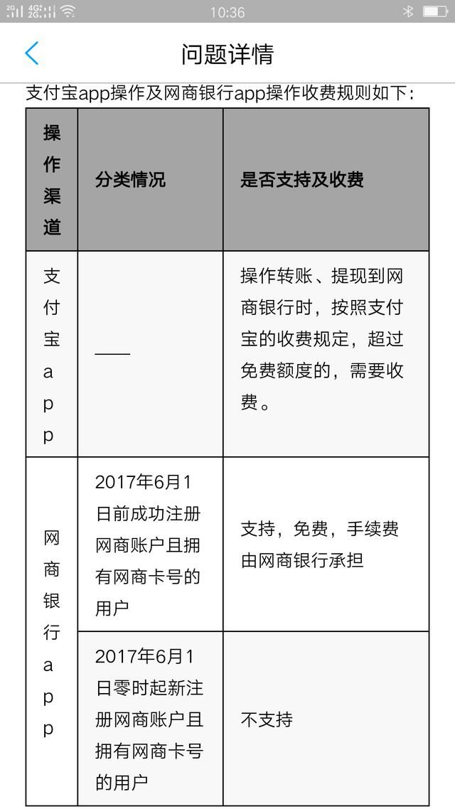 支付宝余额转账到网商银行,到底收不收费?