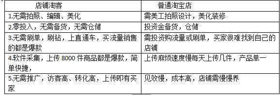 兼职为什么要首选店铺淘客?店铺淘客手机端淘