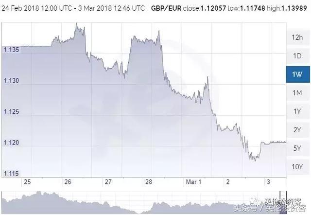 英镑暴跌之际梅姨发表重磅脱欧演讲, 内容几何