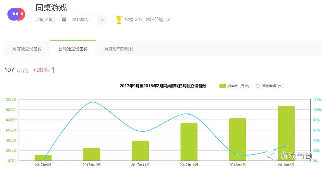 百万DAU的小游戏对战平台正爆发?我们体验4