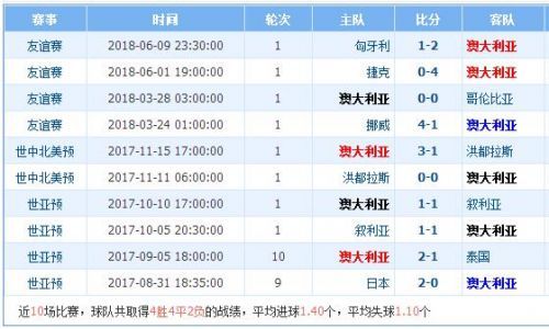 法国vs澳大利亚比分预测:2018世界杯法国vs澳