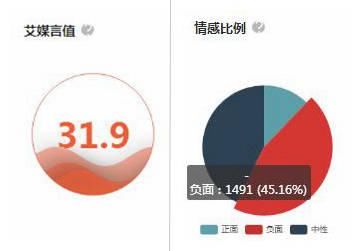 舆论再起!武汉生物百白破疫苗效价指标不合格