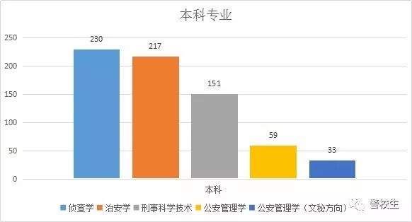 铁道警察学院2017届毕业生就业质量报告