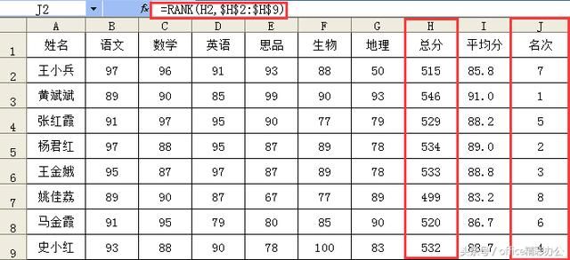在EXCEL中,如何用rank函数完成自动排名?