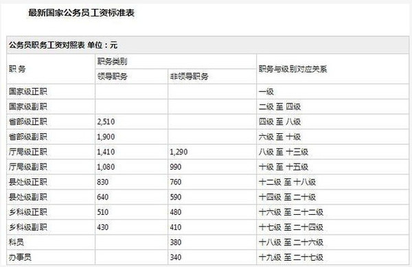 教师工资标准表2017 t01d6af0f63816ce42f.jpg?size=600x389
