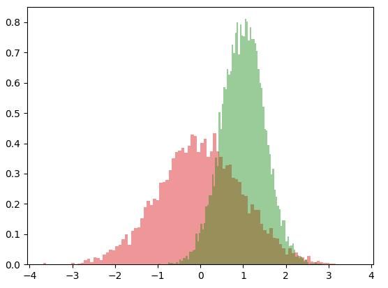 Python如何生成服从某个概率分布的随机数?