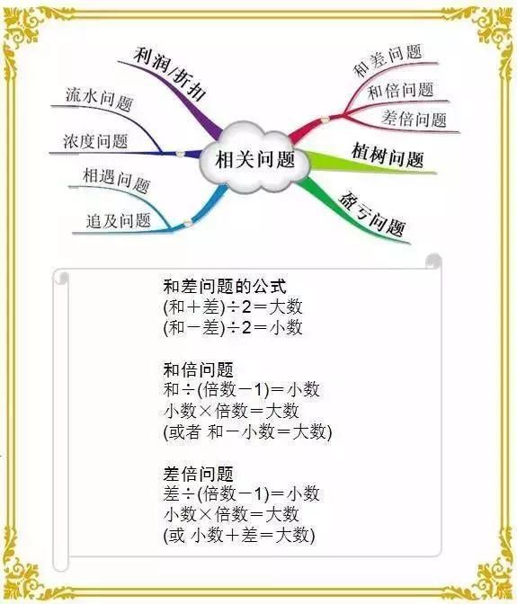 1-6年级数学思维导图!小学霸们最爱
