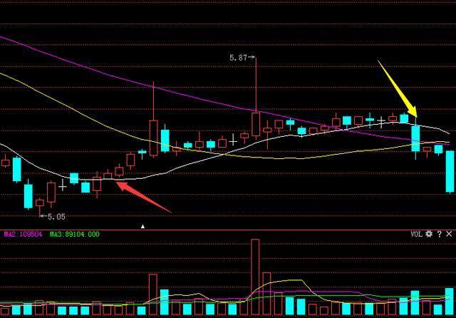 操盘手偷偷写了一篇135之红杏出墙,小白一买就涨,简单易懂!