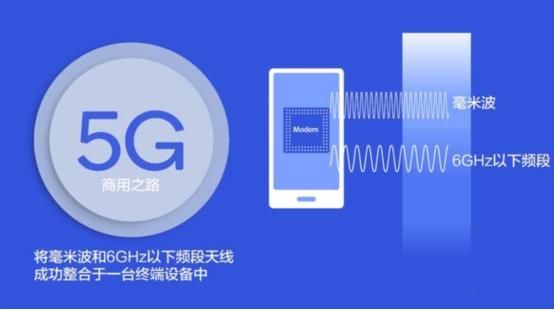 5G关键性技术!vivo高通联合研发取得突破性进