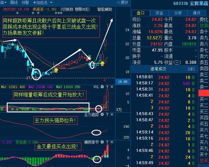 A股大观:医药龙头即将封王,研发成功神药,尾盘