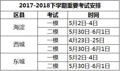 关注丨2018年初中下学期重点考试时间一览,附