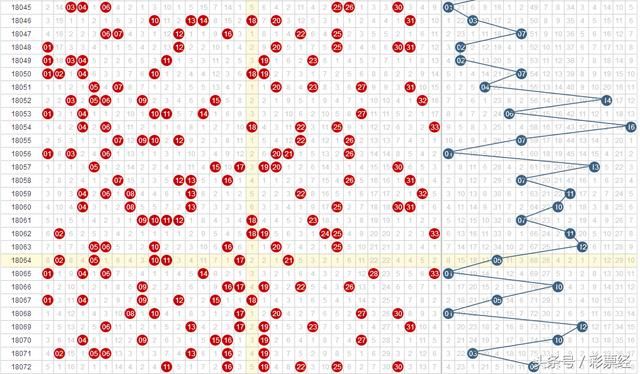 福彩双色球第2018073期预选号码,上期双色球