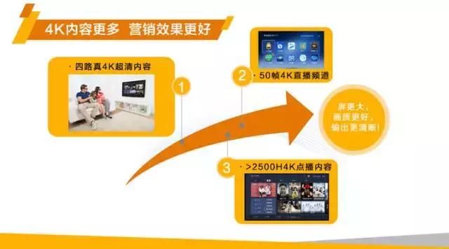 点到为值!广东广电网络发布2018全新广告营销策略