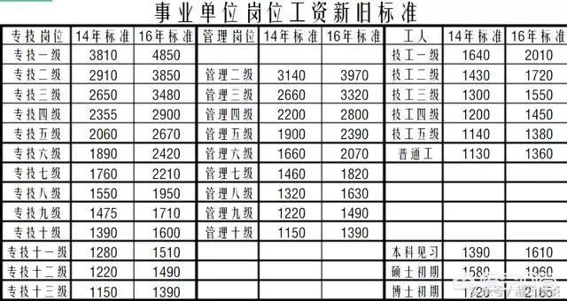 问:事业单位工勤人员转专业技术岗位合算吗?