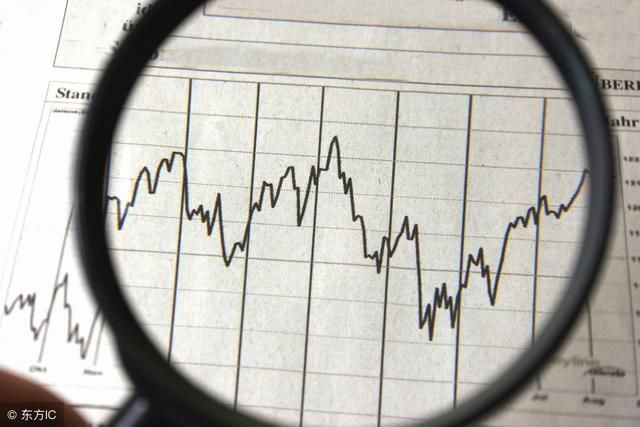 股票学堂:你买入股票后上升多少就获利卖出?