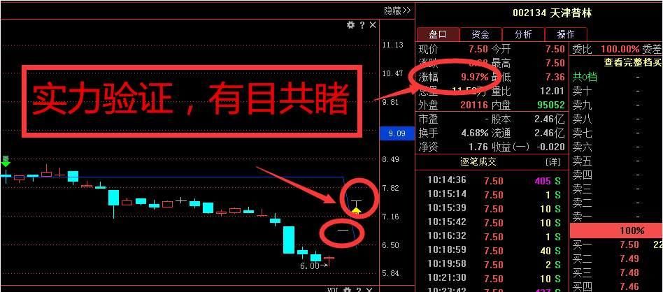 大盘明天会跌破2800点吗?