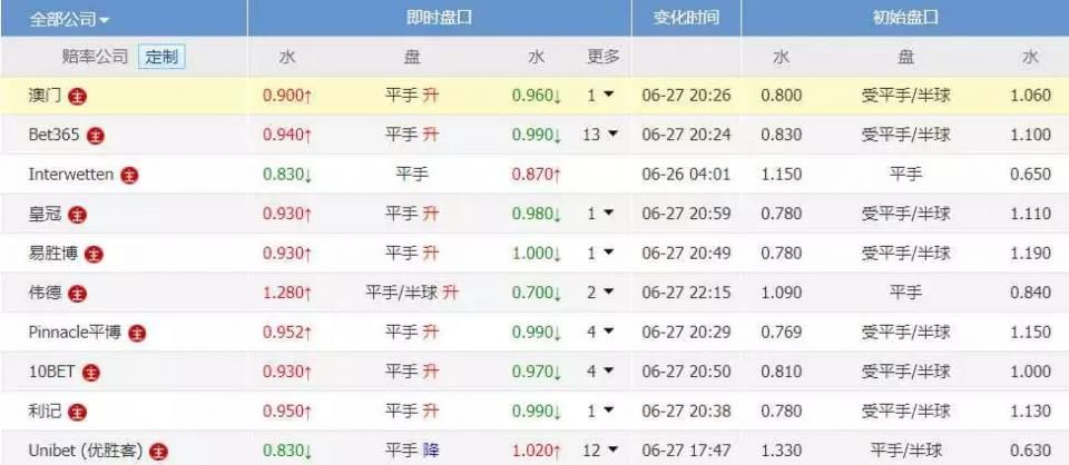 世界杯|周四047 英格兰VS比利时-凯恩冲击射手