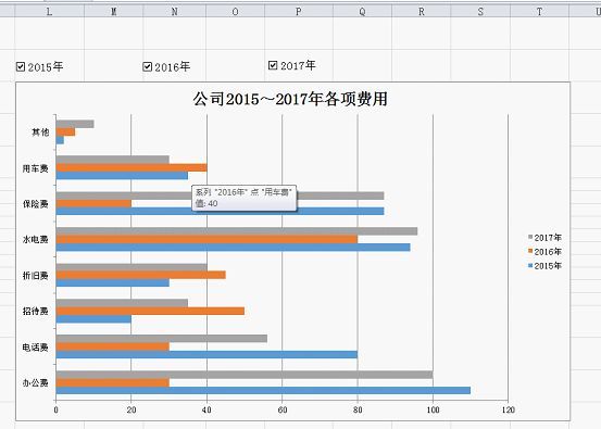 Excel教程:Excel动态图表制作
