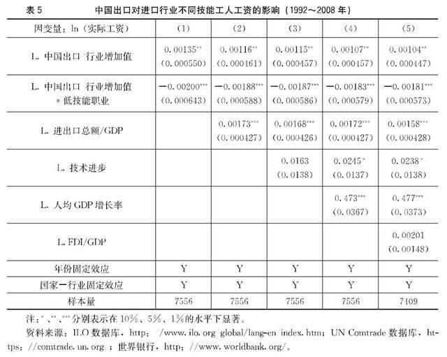 小伙伴_贸易伙伴收入提高