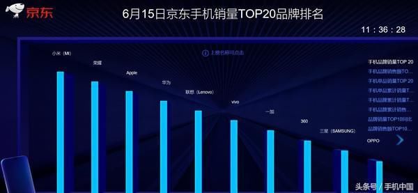 京东实时竞速榜大解析 他们凭什么上榜