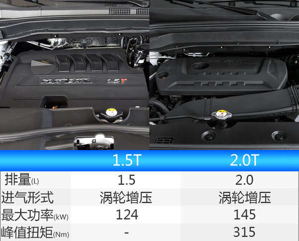 哈弗新款suv概念车 全新哈弗h4c/尺寸配置参数