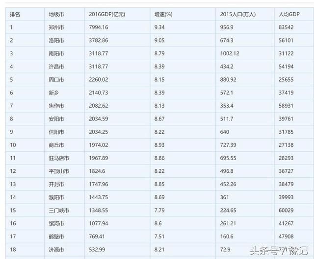 河南有个经济塌陷区,一直以来好像中了魔咒