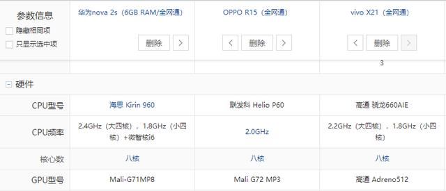 教你识别真伪旗舰,华为、OPPO、vivo同价位手