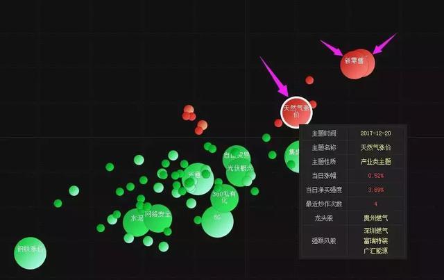 天然气涨价、新零售题材乱舞,2018年A股大趋