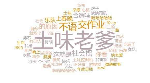 对微博快手化自媒体的现状分析--以土味老爹
