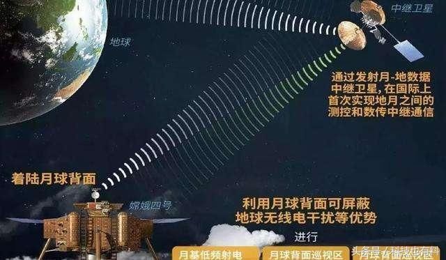 人类首次,嫦娥四号即将登陆月之暗面,为中国航