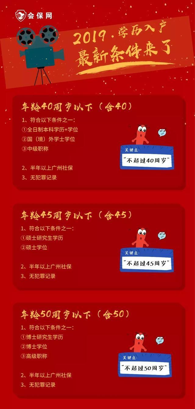 本科不超40岁可落户,学历入户的条件有哪些?2