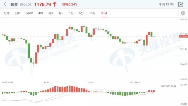 中美重启贸易谈判VS美国制裁土耳其 美指该何